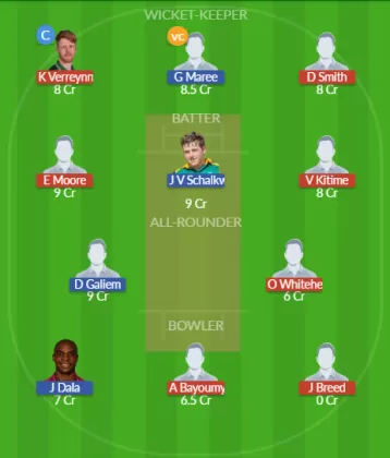 Dream11 SL Team