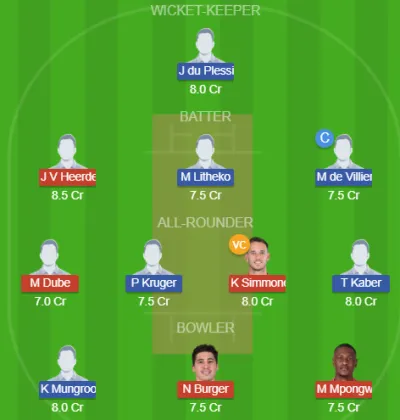 Dream11 SL Team