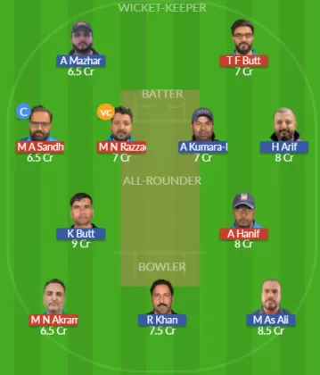 Dream11 SL Team