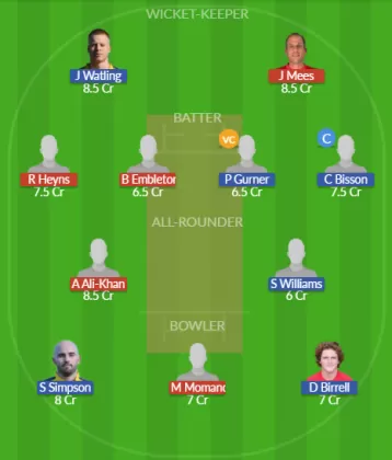 Dream11 SL Team