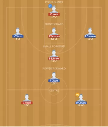 Dream11 SL Team
