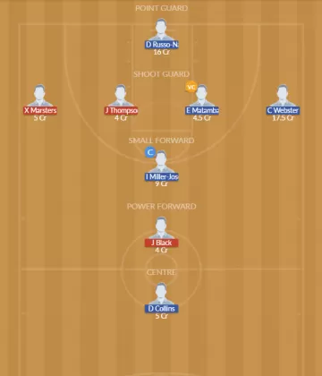 Dream11 SL Team