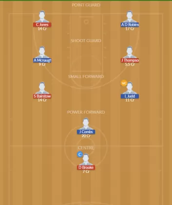 Dream11 SL Team