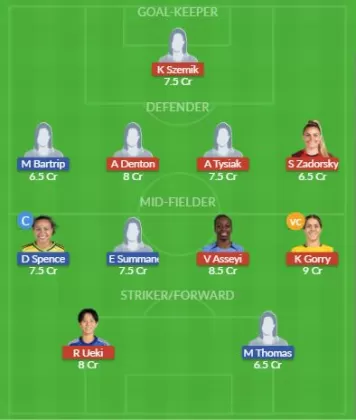 Dream11 SL Team
