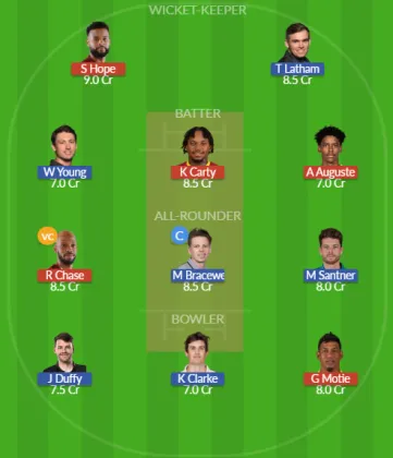 Dream11 SL Team