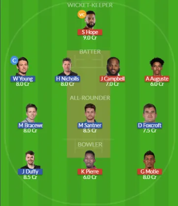 Dream11 SL Team