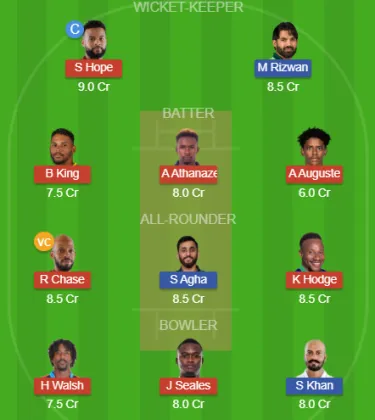 Dream11 SL Team