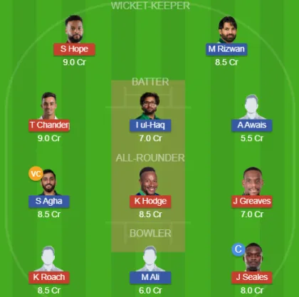 Dream11 SL Team
