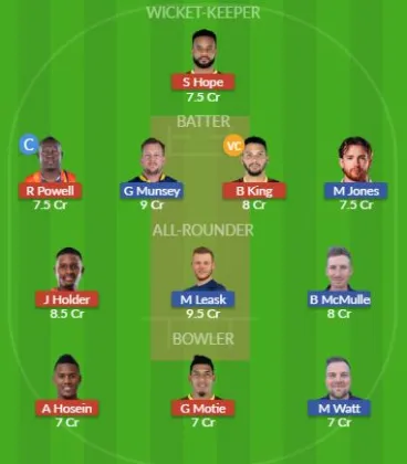 Dream11 SL Team