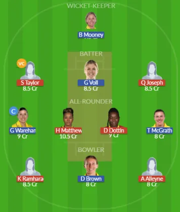 Dream11 SL Team