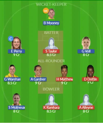 Dream11 SL Team