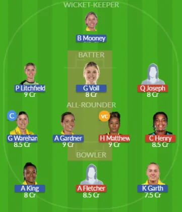 Dream11 SL Team