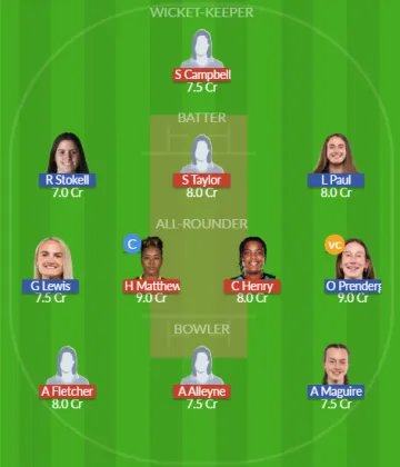 Dream11 SL Team