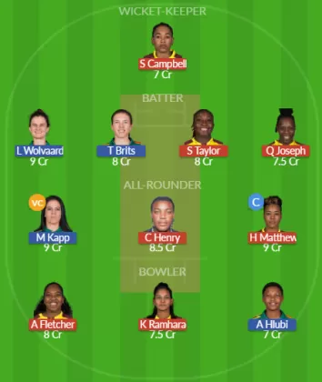 Dream11 SL Team