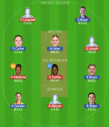 Dream11 SL Team