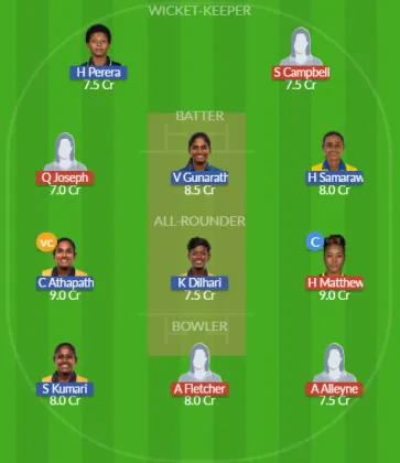 Dream11 SL Team