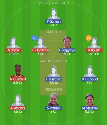 Dream11 SL Team