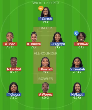 Dream11 SL Team