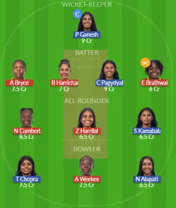 Dream11 SL Team