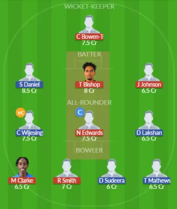 Dream11 SL Team