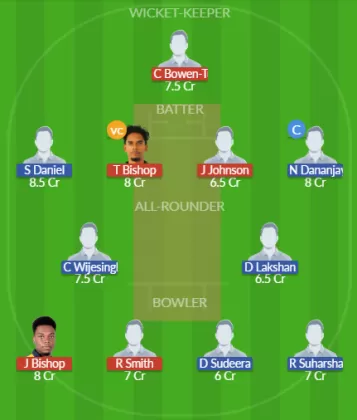 Dream11 SL Team