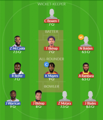 Dream11 SL Team