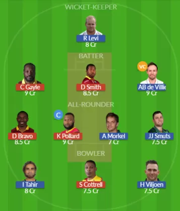Dream11 SL Team