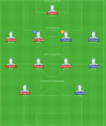 Dream11 SL Team