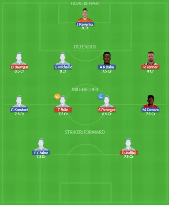 Dream11 SL Team