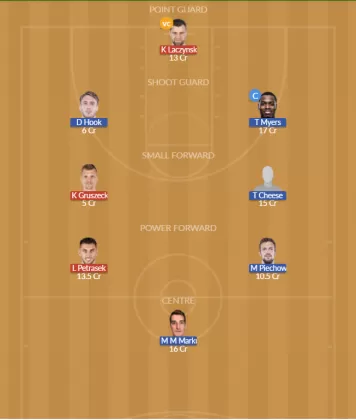 Dream11 SL Team