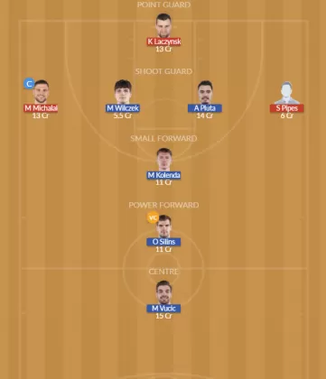 Dream11 SL Team