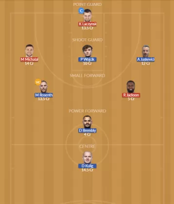 Dream11 SL Team