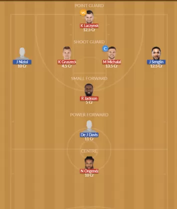 Dream11 SL Team
