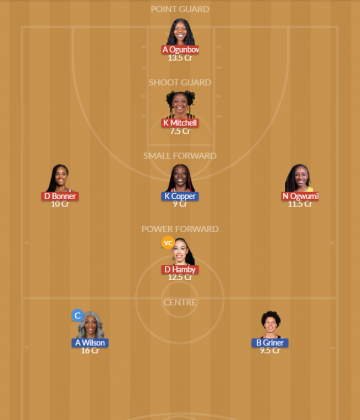 Dream11 SL Team