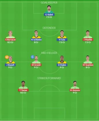Dream11 SL Team