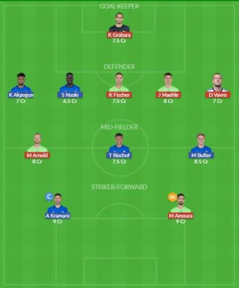 Dream11 SL Team