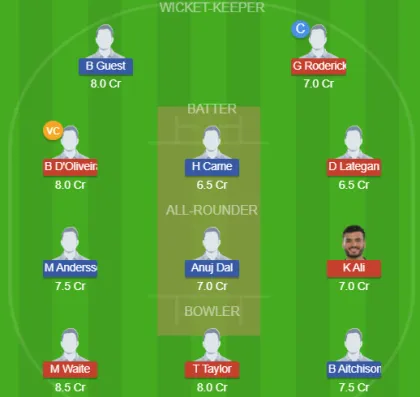 Dream11 SL Team