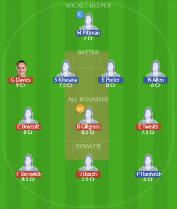 Dream11 SL Team