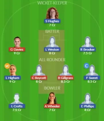 Dream11 SL Team