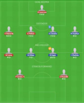 Dream11 SL Team