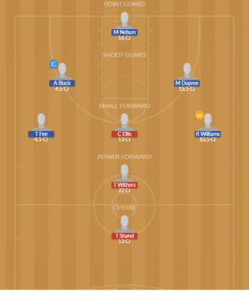 Dream11 SL Team