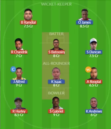 Dream11 SL Team
