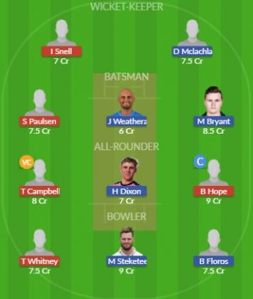 Dream11 SL Team