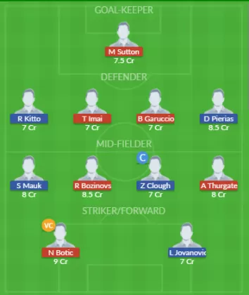 Dream11 SL Team