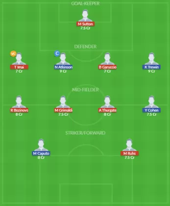 Dream11 SL Team