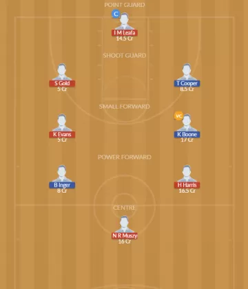 Dream11 SL Team
