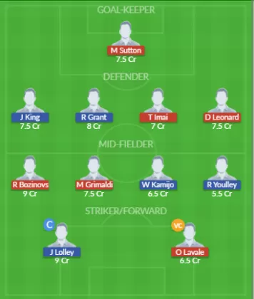 Dream11 SL Team