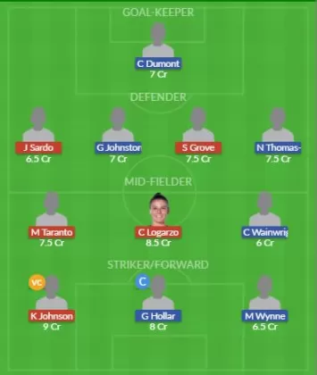 Dream11 SL Team
