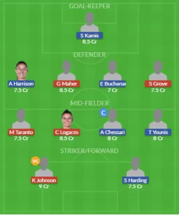 Dream11 SL Team