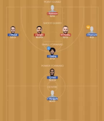 Dream11 SL Team